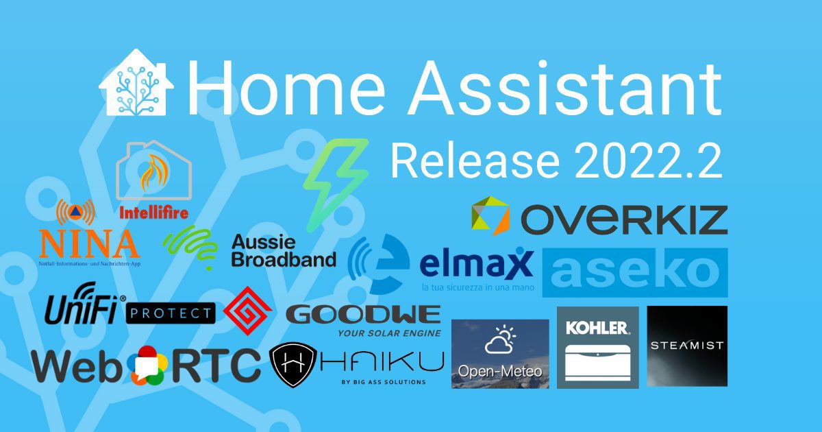 Best Home Assistant Dashboards