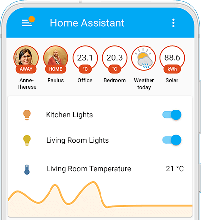 Home Assistant Presence Detection